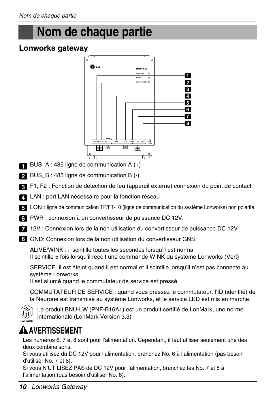 Nom de chaque partie, Avertissement, Lonworks gateway | LG PQNFB16A1 User Manual | Page 94 / 169