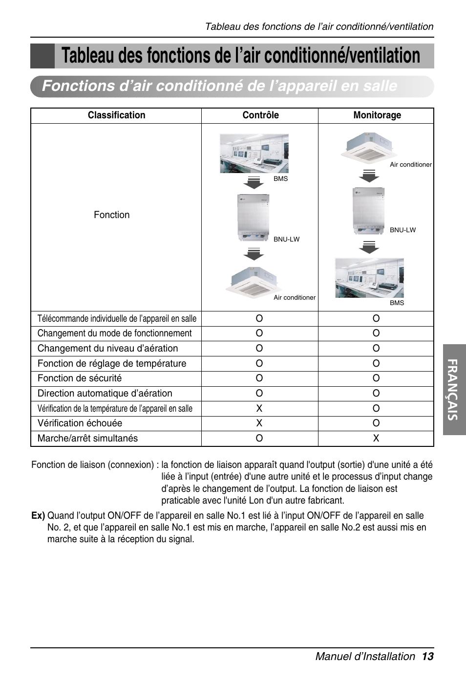 Fonctions d’air conditionné de l’appareil en salle, Français | LG PQNFB16A1 User Manual | Page 97 / 169