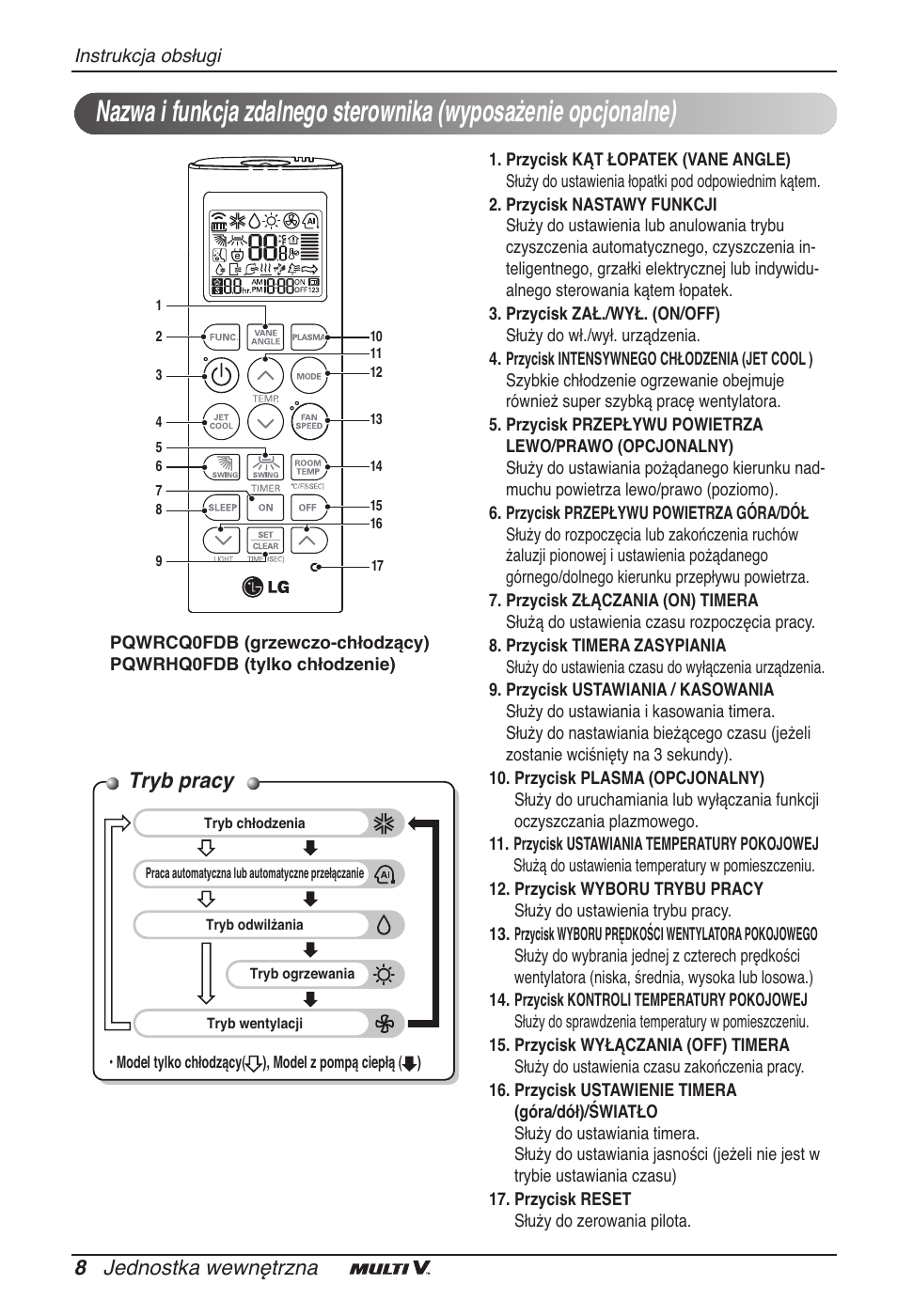 Tryb pracy, 8 jednostka wewnętrzna | LG ARNU96GB8A2 User Manual | Page 104 / 229