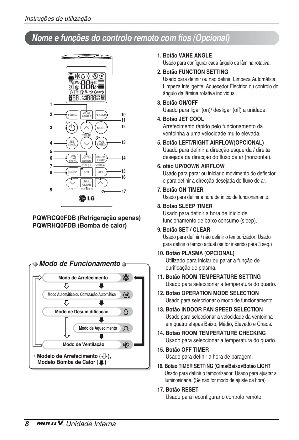 Modo de funcionamento, 8unidade interna | LG ARNU96GB8A2 User Manual | Page 128 / 229