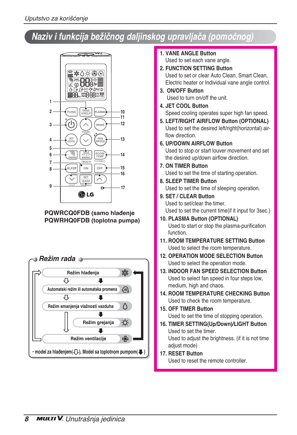 Režim rada, 8unutrašnja jedinica | LG ARNU96GB8A2 User Manual | Page 164 / 229