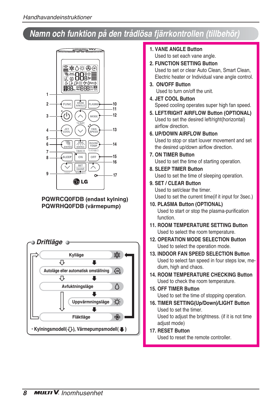 Driftläge, 8inomhusenhet | LG ARNU96GB8A2 User Manual | Page 188 / 229