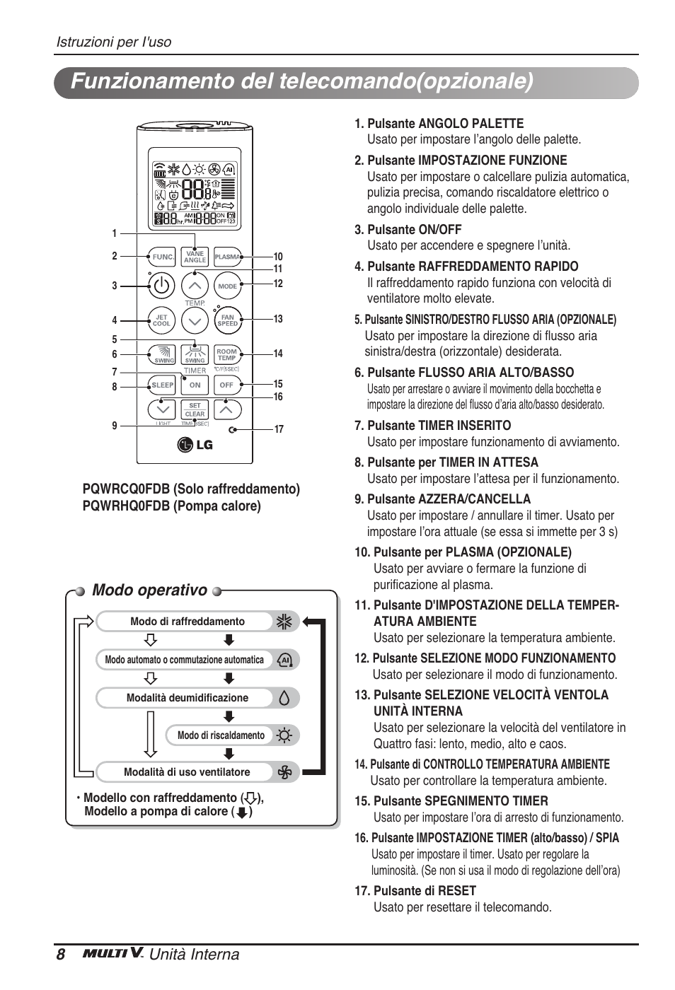 Funzionamento del telecomando(opzionale), Modo operativo, 8unità interna | LG ARNU96GB8A2 User Manual | Page 20 / 229