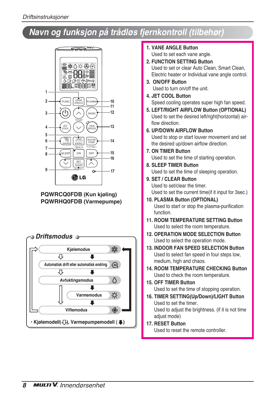 Driftsmodus, 8innendørsenhet | LG ARNU96GB8A2 User Manual | Page 200 / 229