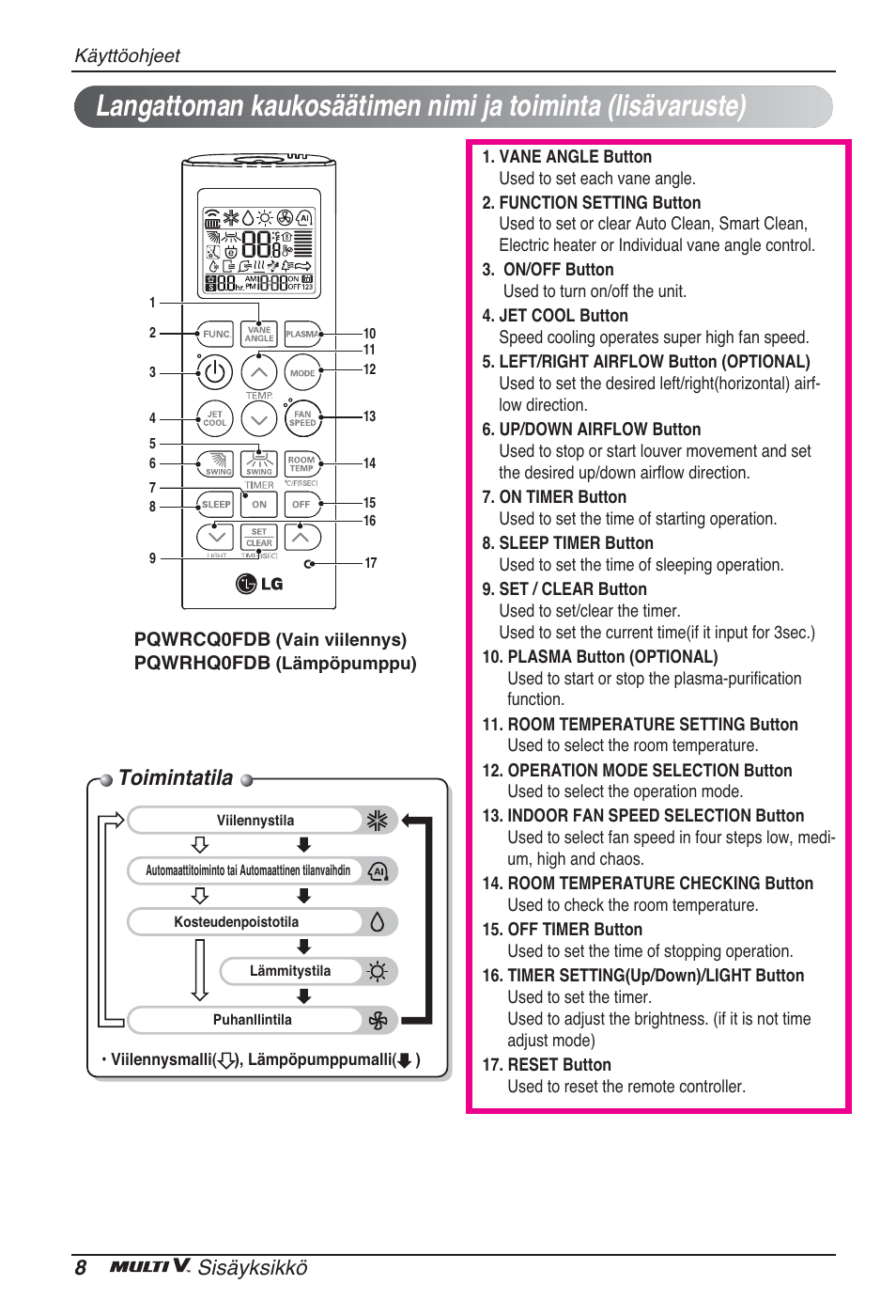 Toimintatila, 8sisäyksikkö | LG ARNU96GB8A2 User Manual | Page 212 / 229