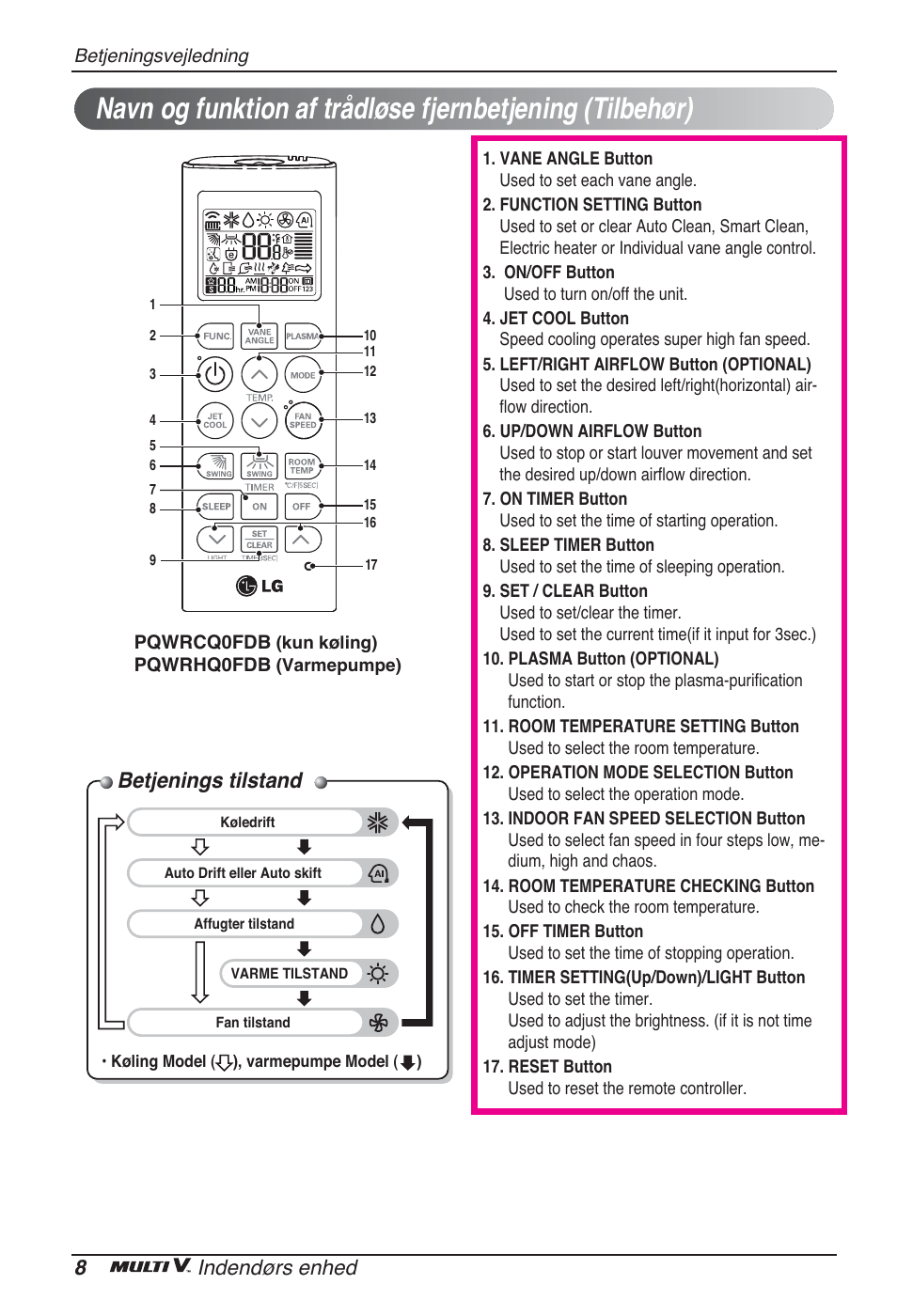 Betjenings tilstand, 8indendørs enhed | LG ARNU96GB8A2 User Manual | Page 224 / 229