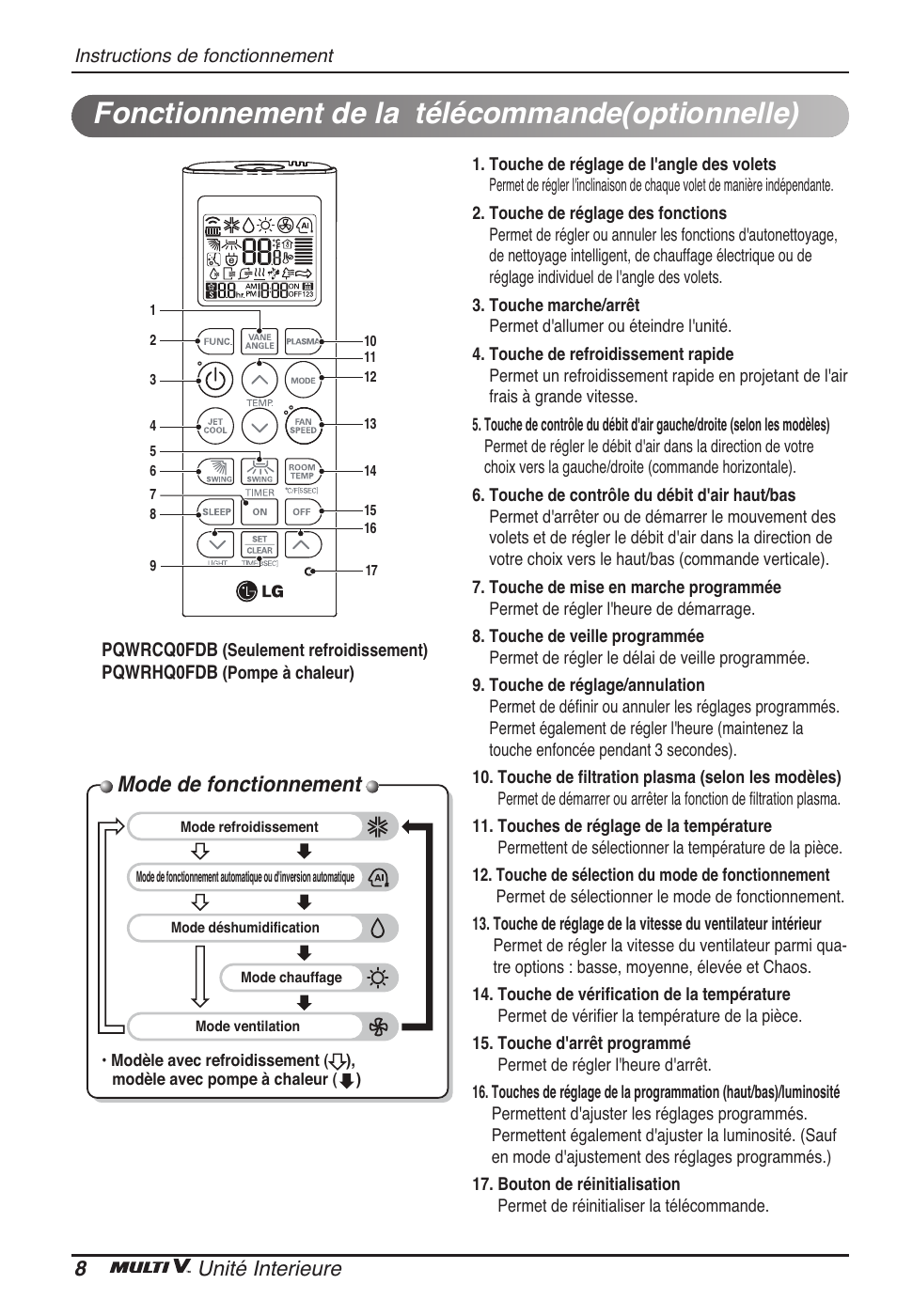 Fonctionnement de la télécommande(optionnelle), Mode de fonctionnement, 8unité interieure | LG ARNU96GB8A2 User Manual | Page 44 / 229