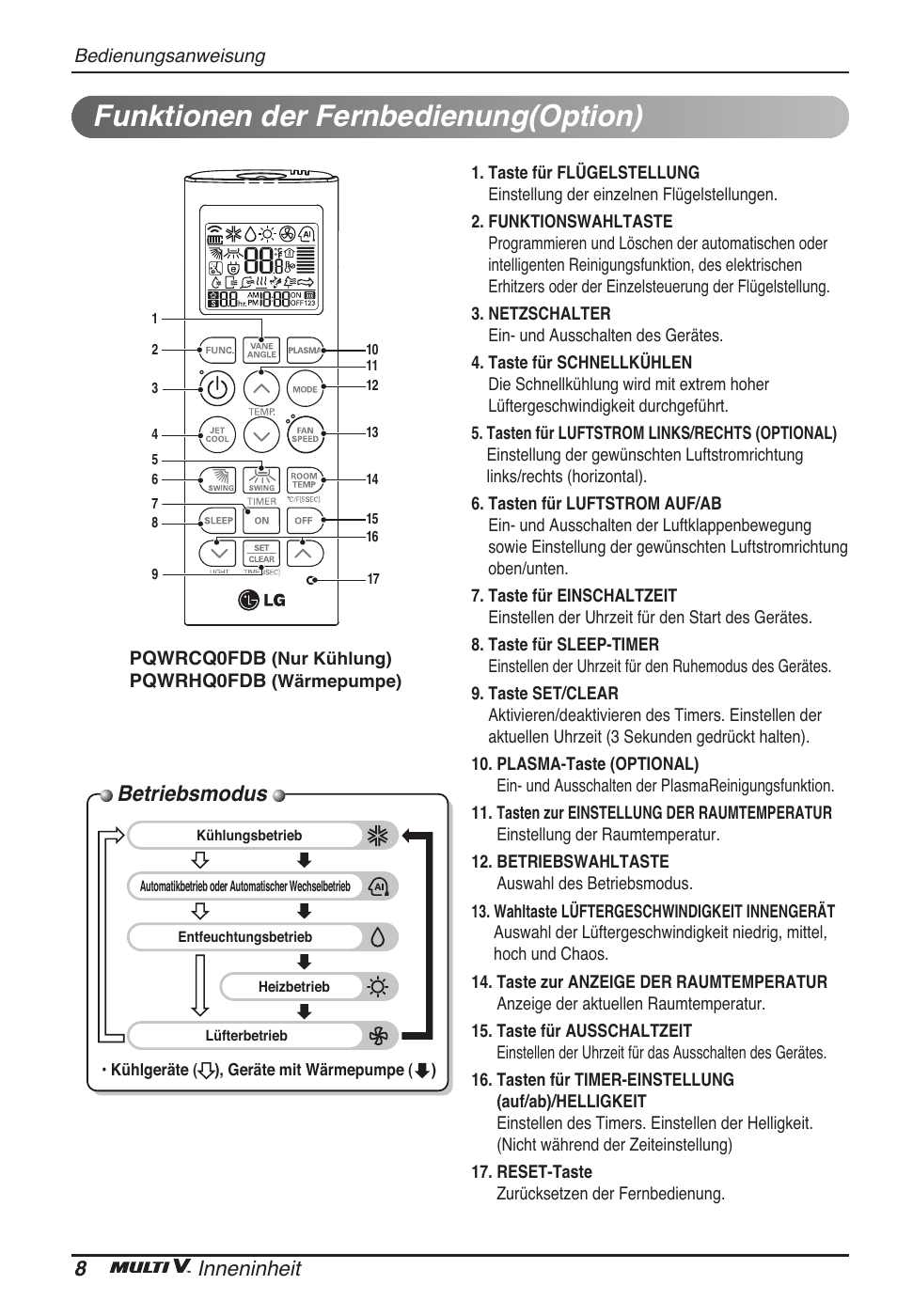 Funktionen der fernbedienung(option), Betriebsmodus, 8inneninheit | LG ARNU96GB8A2 User Manual | Page 56 / 229