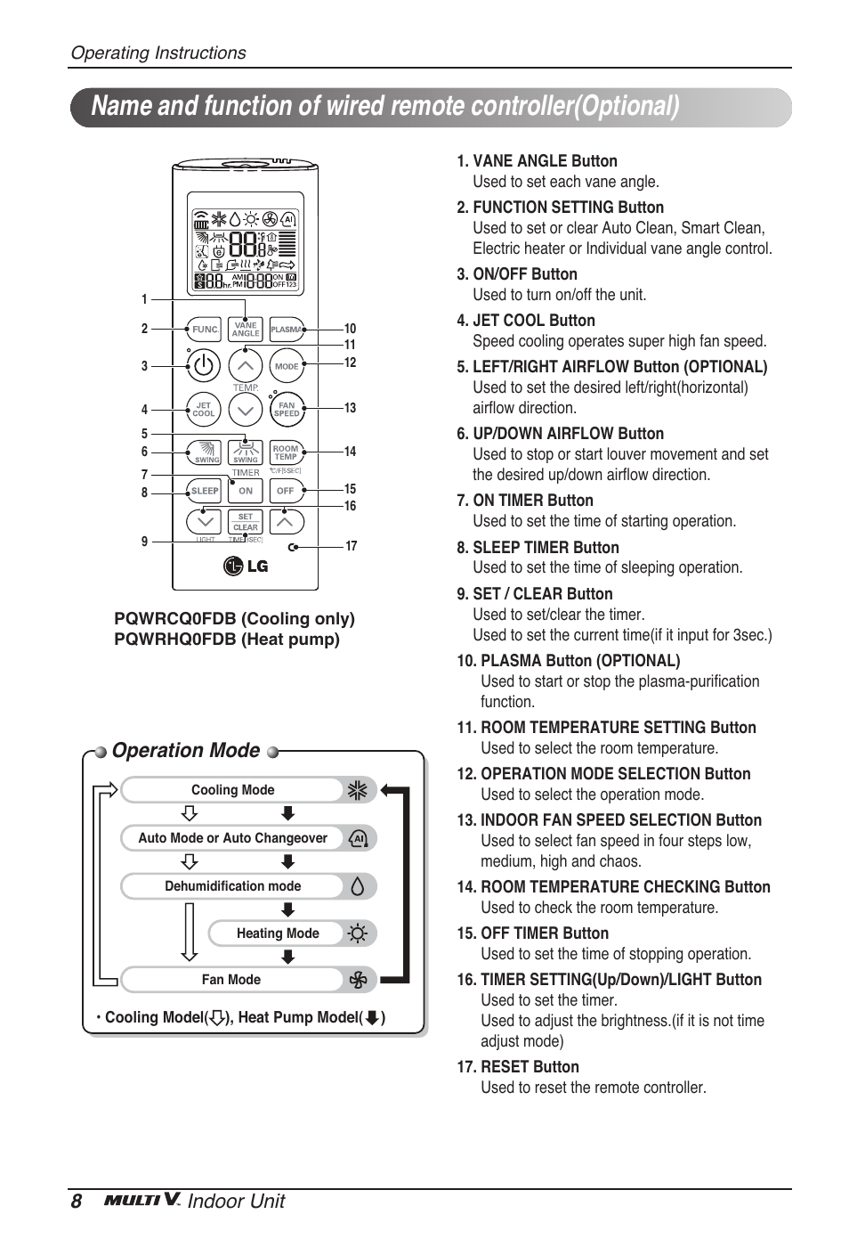 Operation mode, 8indoor unit | LG ARNU96GB8A2 User Manual | Page 8 / 229