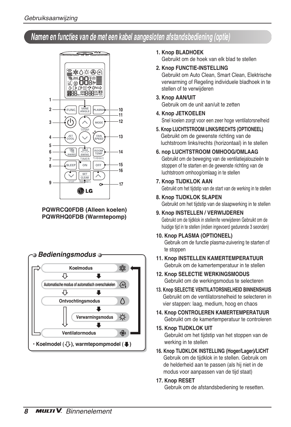 Bedieningsmodus, 8binnenelement | LG ARNU96GB8A2 User Manual | Page 92 / 229