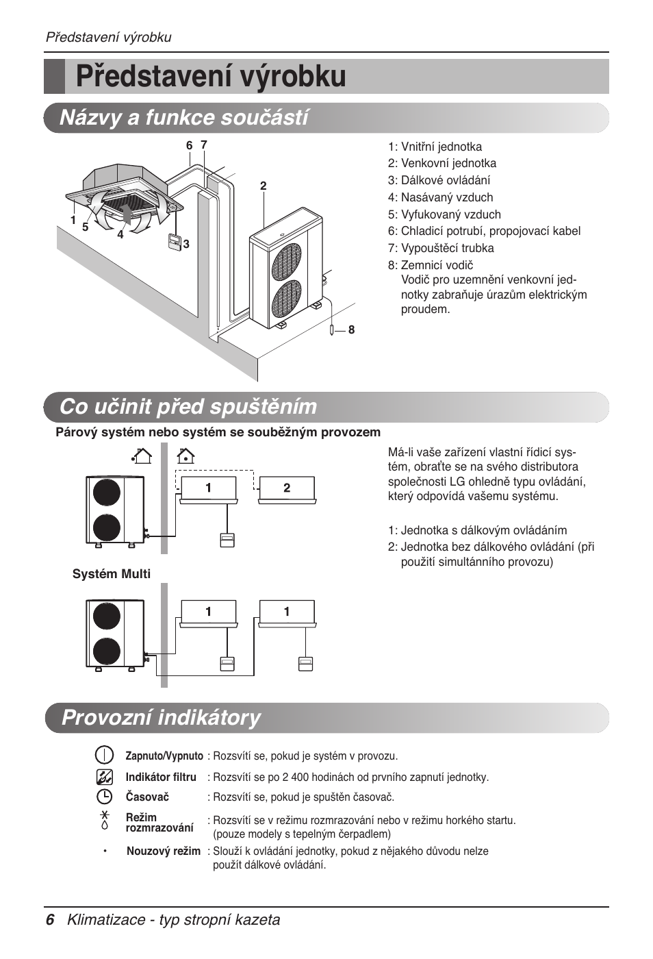 Představení výrobku, Provozní indikátory, Co učinit před spuštěním názvy a funkce součástí | LG UT60 User Manual | Page 234 / 723