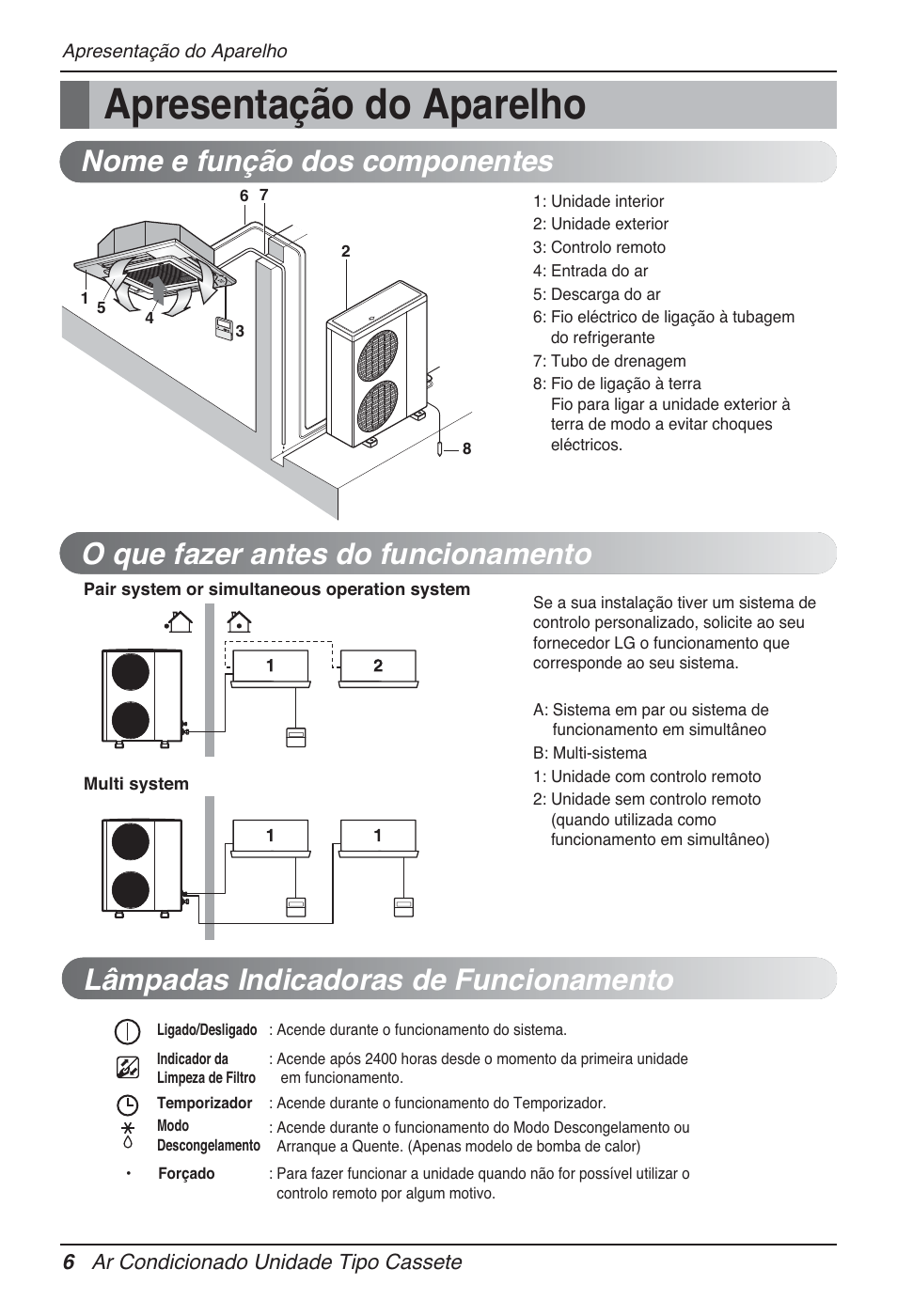 Apresentação do aparelho, Lâmpadas indicadoras de funcionamento | LG UT60 User Manual | Page 386 / 723