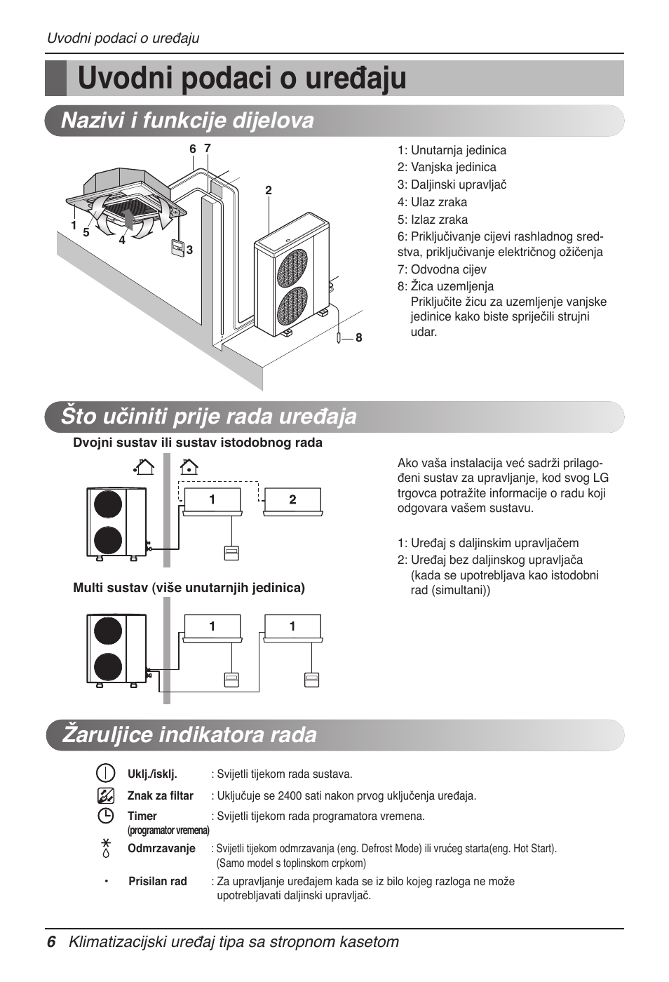 Uvodni podaci o uređaju, Žaruljice indikatora rada | LG UT60 User Manual | Page 538 / 723