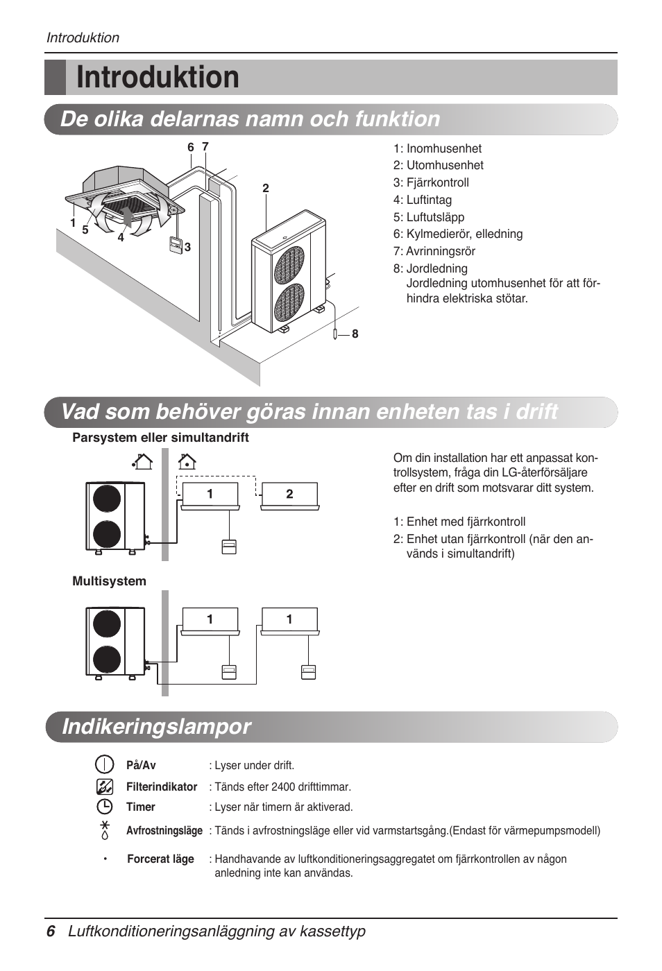 Introduktion, Indikeringslampor | LG UT60 User Manual | Page 576 / 723