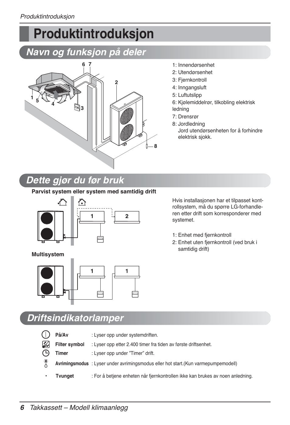 Produktintroduksjon, Driftsindikatorlamper, Dette gjør du før bruk navn og funksjon på deler | LG UT60 User Manual | Page 614 / 723