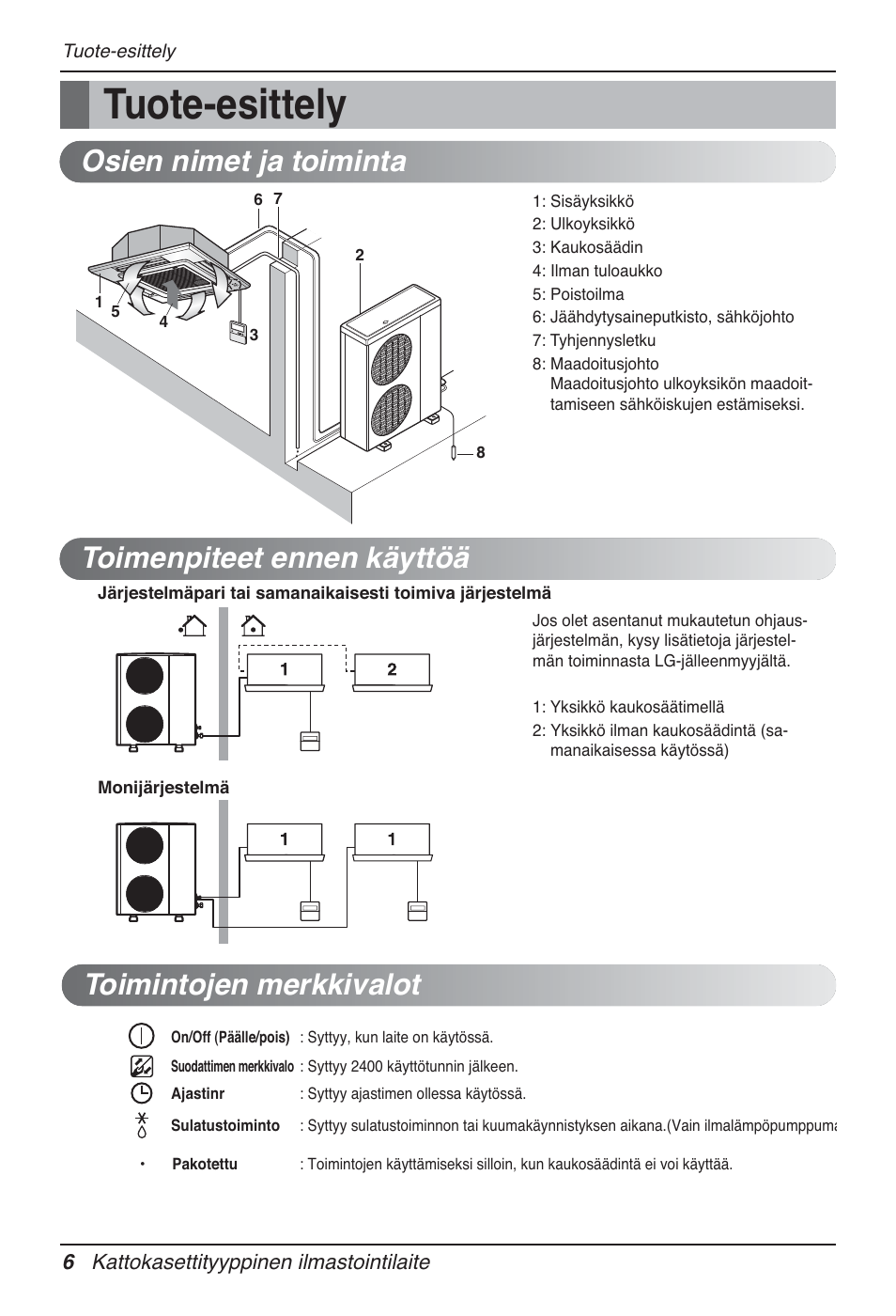 Tuote-esittely, Toimintojen merkkivalot, Toimenpiteet ennen käyttöä osien nimet ja toiminta | LG UT60 User Manual | Page 652 / 723