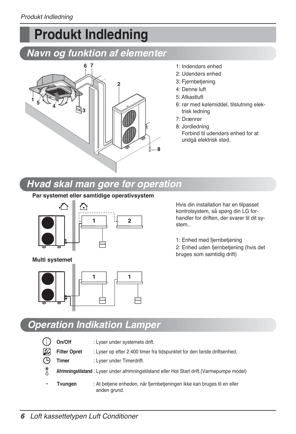 Produkt indledning, Operation indikation lamper | LG UT60 User Manual | Page 690 / 723