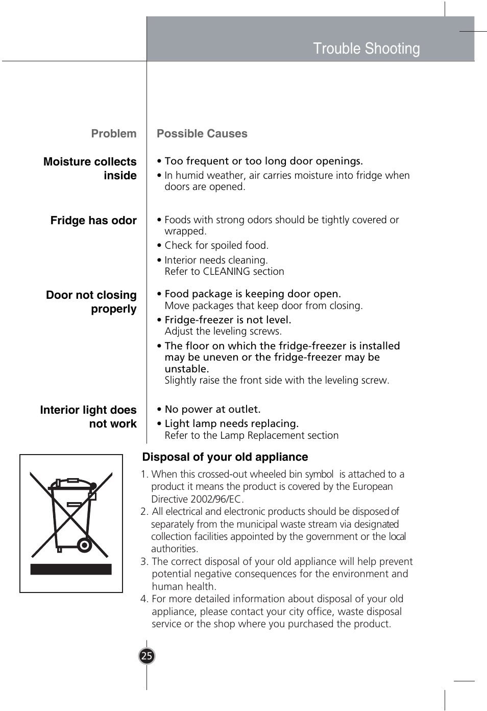 Trouble shooting | LG GR-B409BLQA User Manual | Page 24 / 80