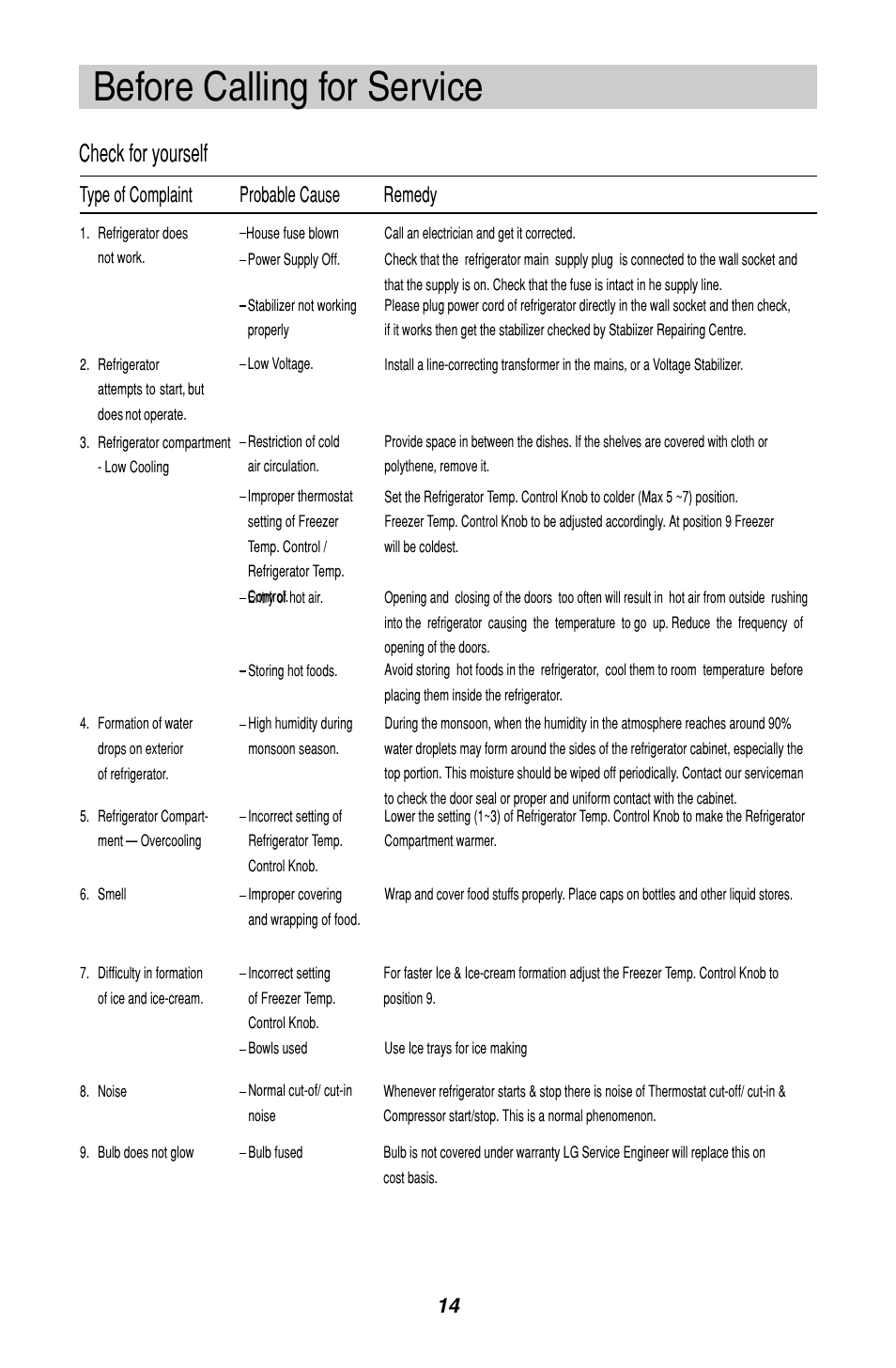 Before calling for service, Check for yourself, Type of complaint probable cause remedy | LG GL-B342VM.ASWQCIS User Manual | Page 15 / 56