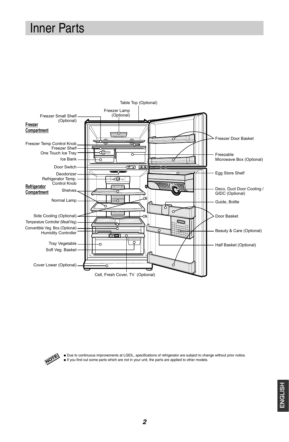 Inner parts | LG GL-B342VM.ASWQCIS User Manual | Page 3 / 56