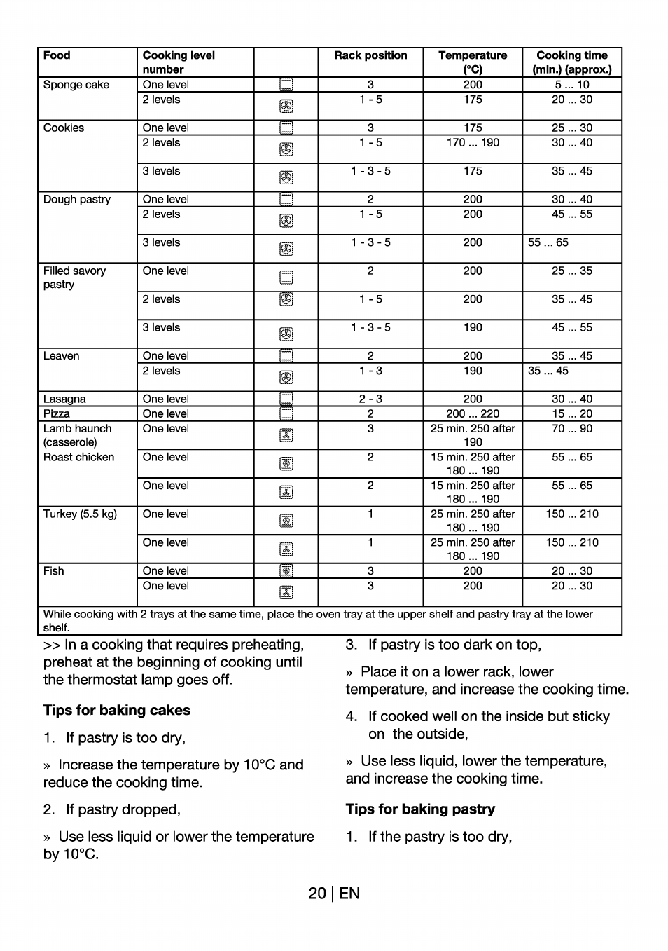 Tips for baking cakes, Tips for baking pastry, 20| en | Beko OIM 22301 X User Manual | Page 20 / 75