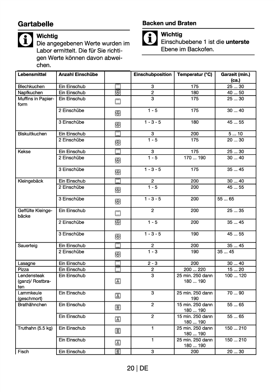 Wichtig, Gartabelle, 20 ide | Beko OIM 22301 X User Manual | Page 44 / 75