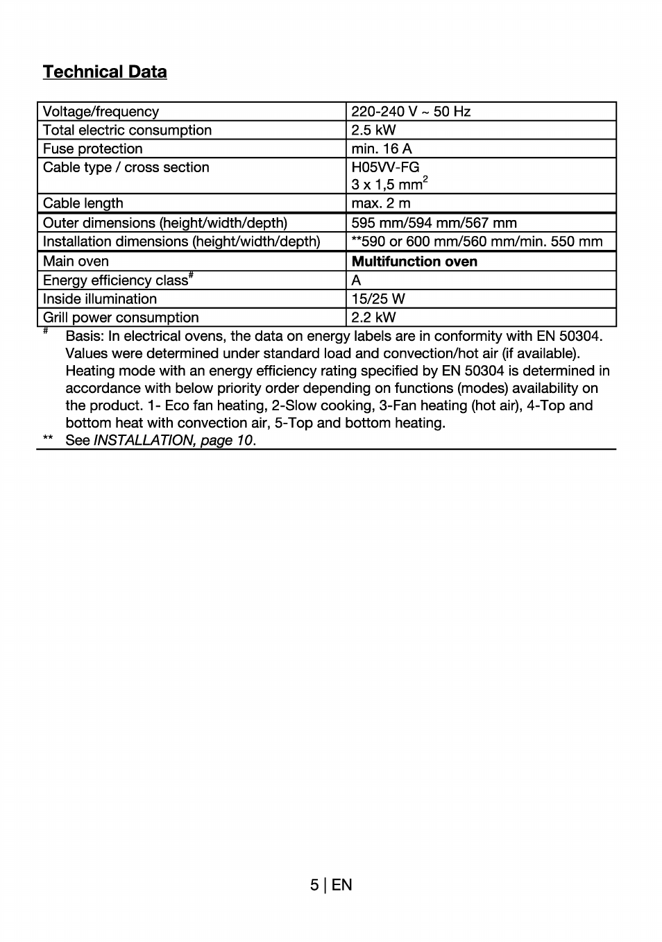 Beko OIM 22301 X User Manual | Page 5 / 75