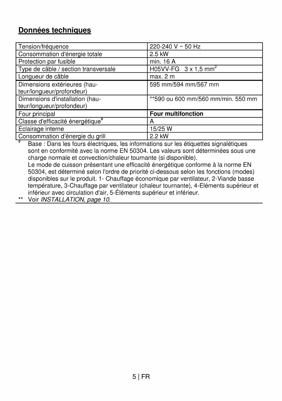 Données techniaues, 5|fr, Four multifonction | Beko OIM 22301 X User Manual | Page 53 / 75