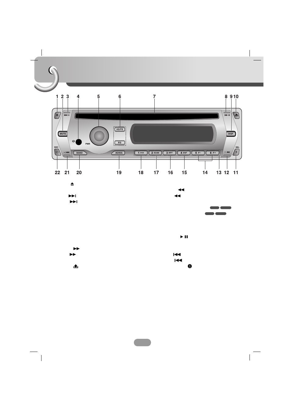Control panel | LG LAC3705 User Manual | Page 6 / 18