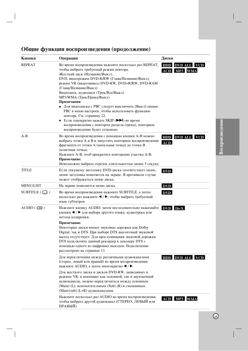 Й·˘лв ùûìíˆëë ‚утфулб‚в‰âìëﬂ (фу‰уоквмлв), Зутфулб‚в‰вмлв | LG HDRF990 User Manual | Page 25 / 58
