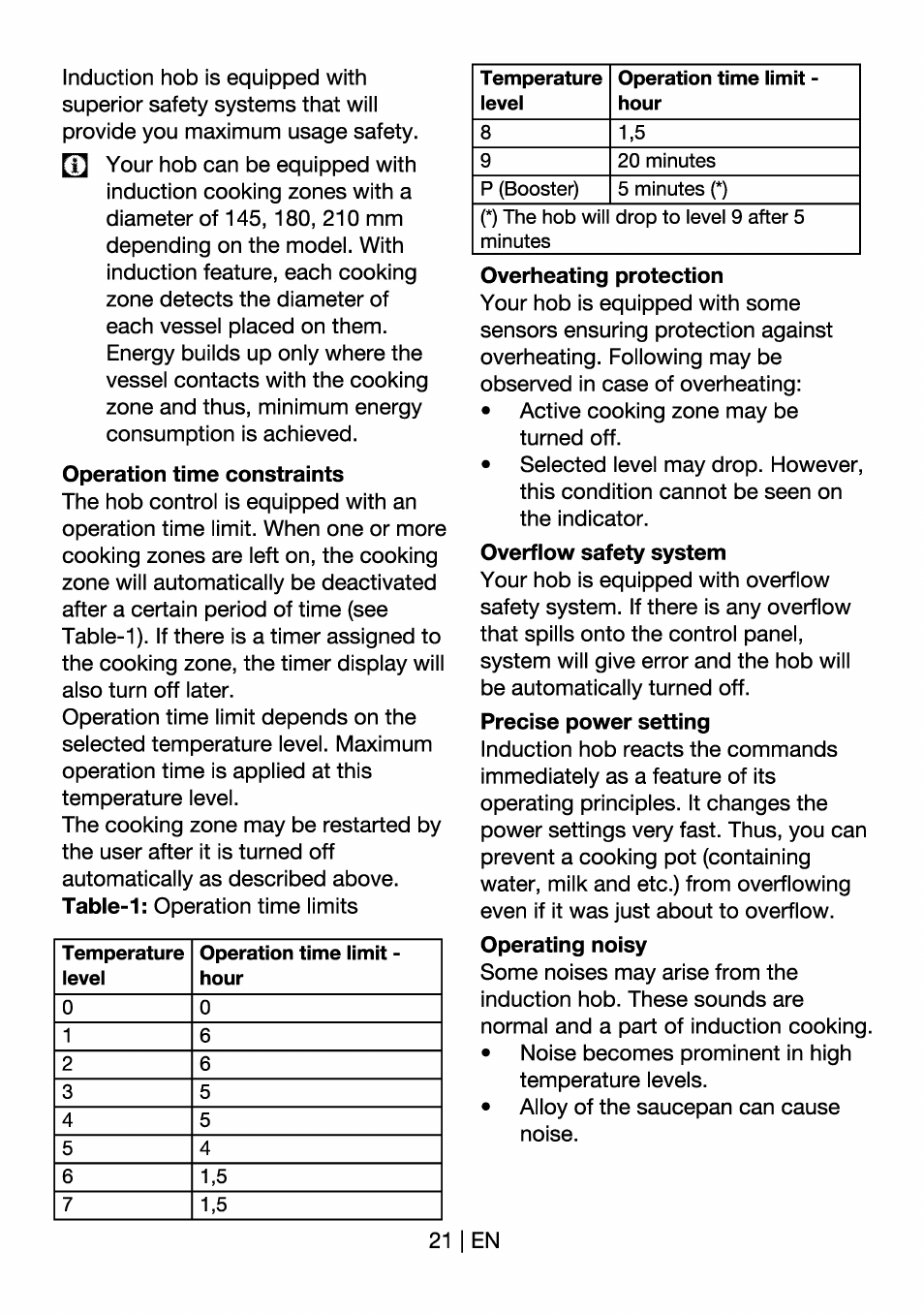 Overheating protection | Beko HII 64400 AT User Manual | Page 21 / 76