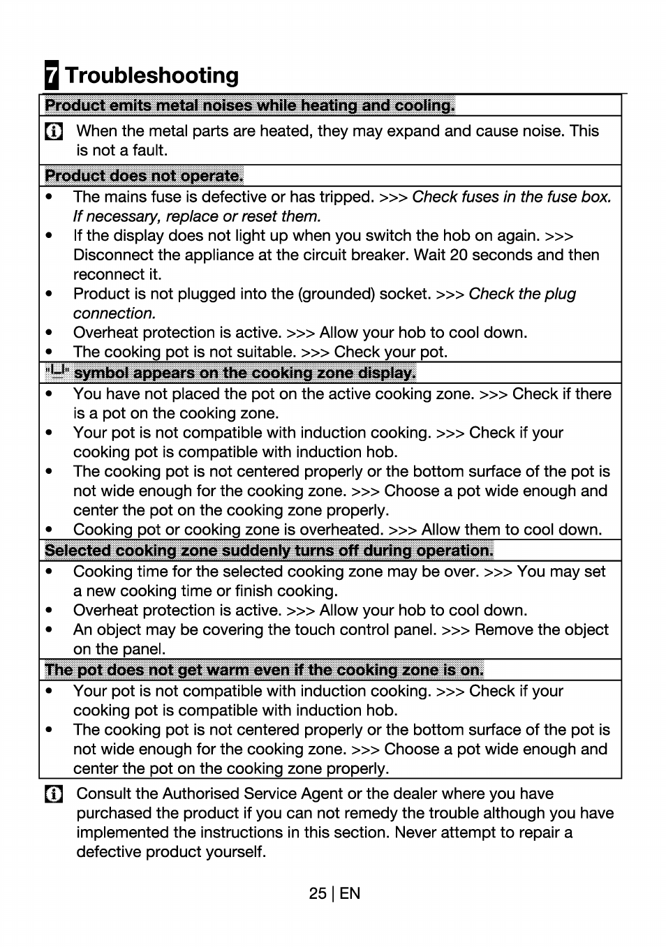 Q troubleshooting | Beko HII 64400 AT User Manual | Page 25 / 76