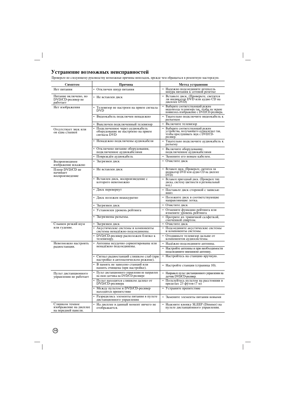 Мтъ‡мвмлв ‚убпукм˚ı мвлтф‡‚мутъви | LG LH-T3039X User Manual | Page 14 / 16