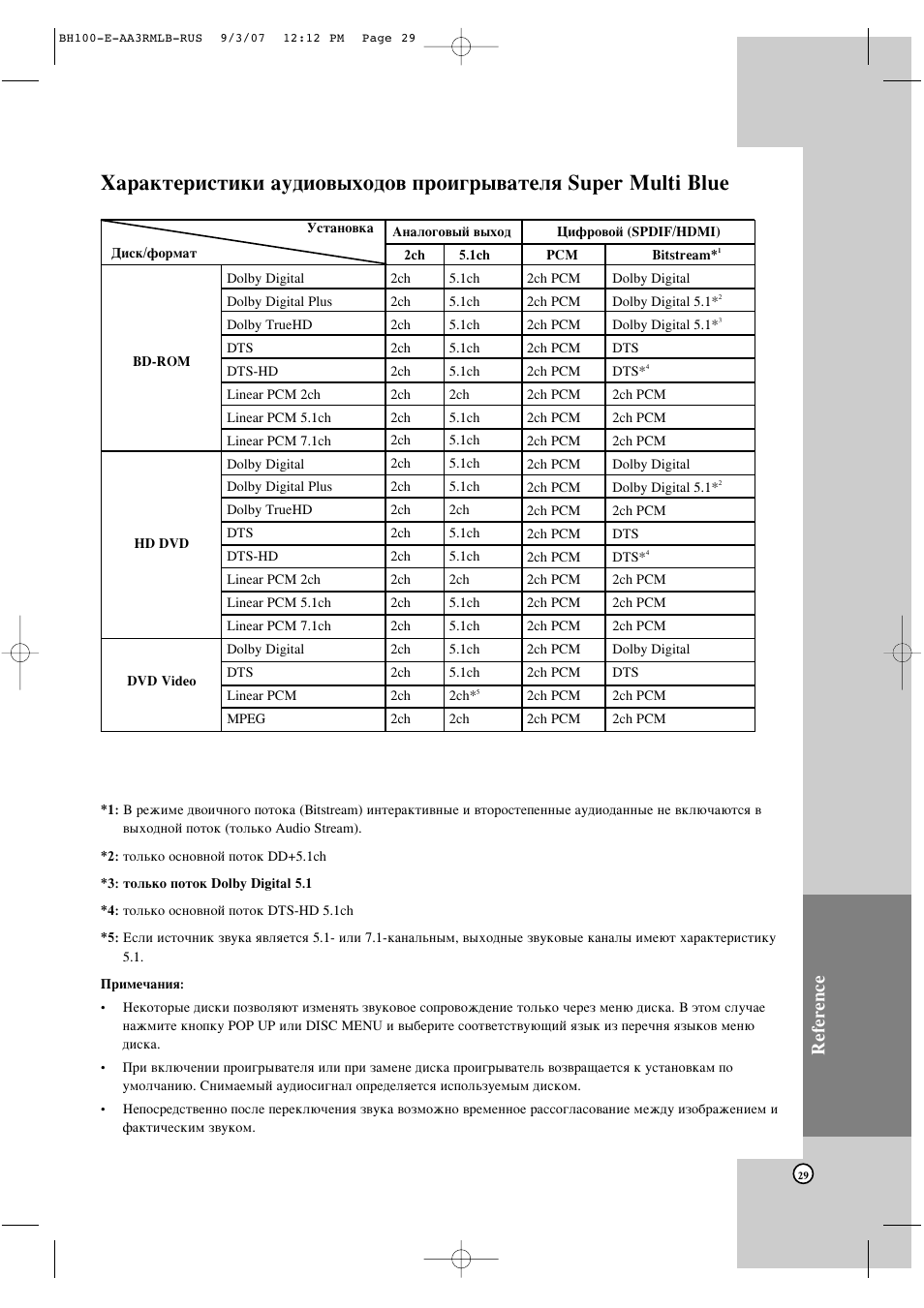 Reference | LG BH100 User Manual | Page 29 / 30
