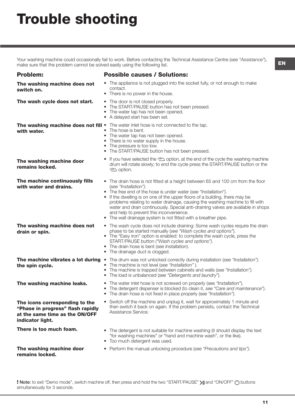 Trouble shooting | Hotpoint Ariston Aqualtis AQ93F 69 EU User Manual | Page 11 / 60