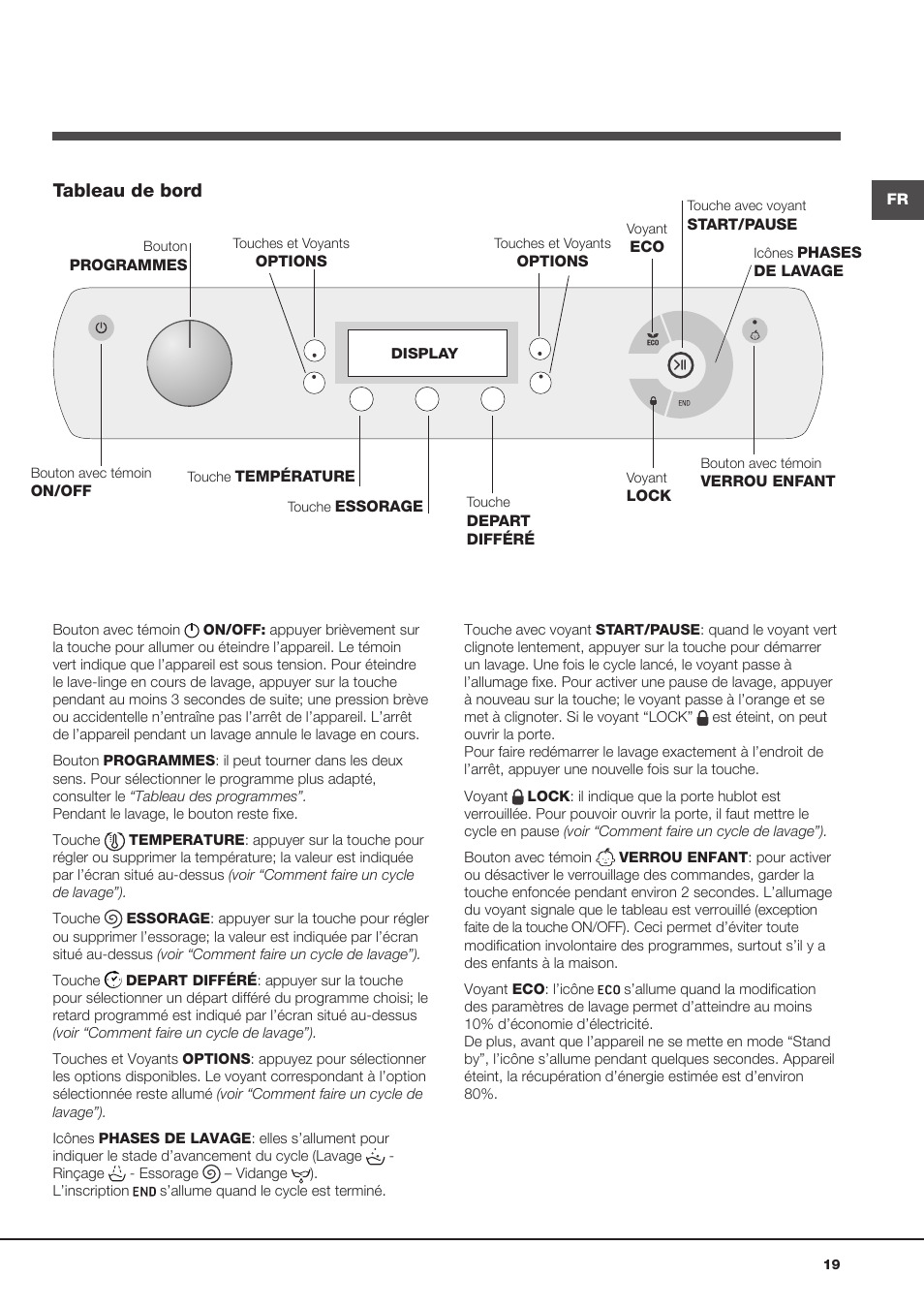 Tableau de bord | Hotpoint Ariston Aqualtis AQ93F 69 EU User Manual | Page 19 / 60