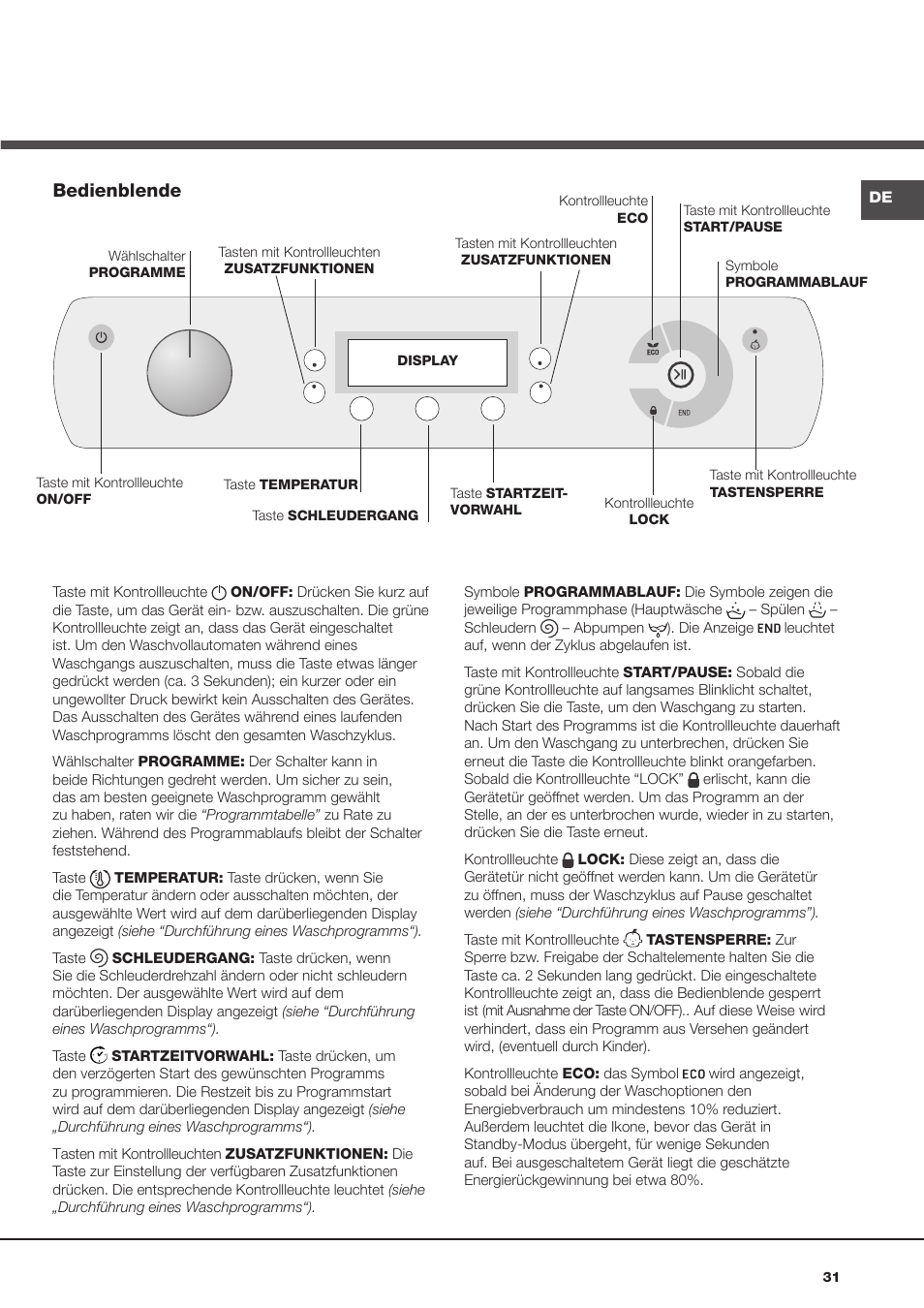 Bedienblende | Hotpoint Ariston Aqualtis AQ93F 69 EU User Manual | Page 31 / 60