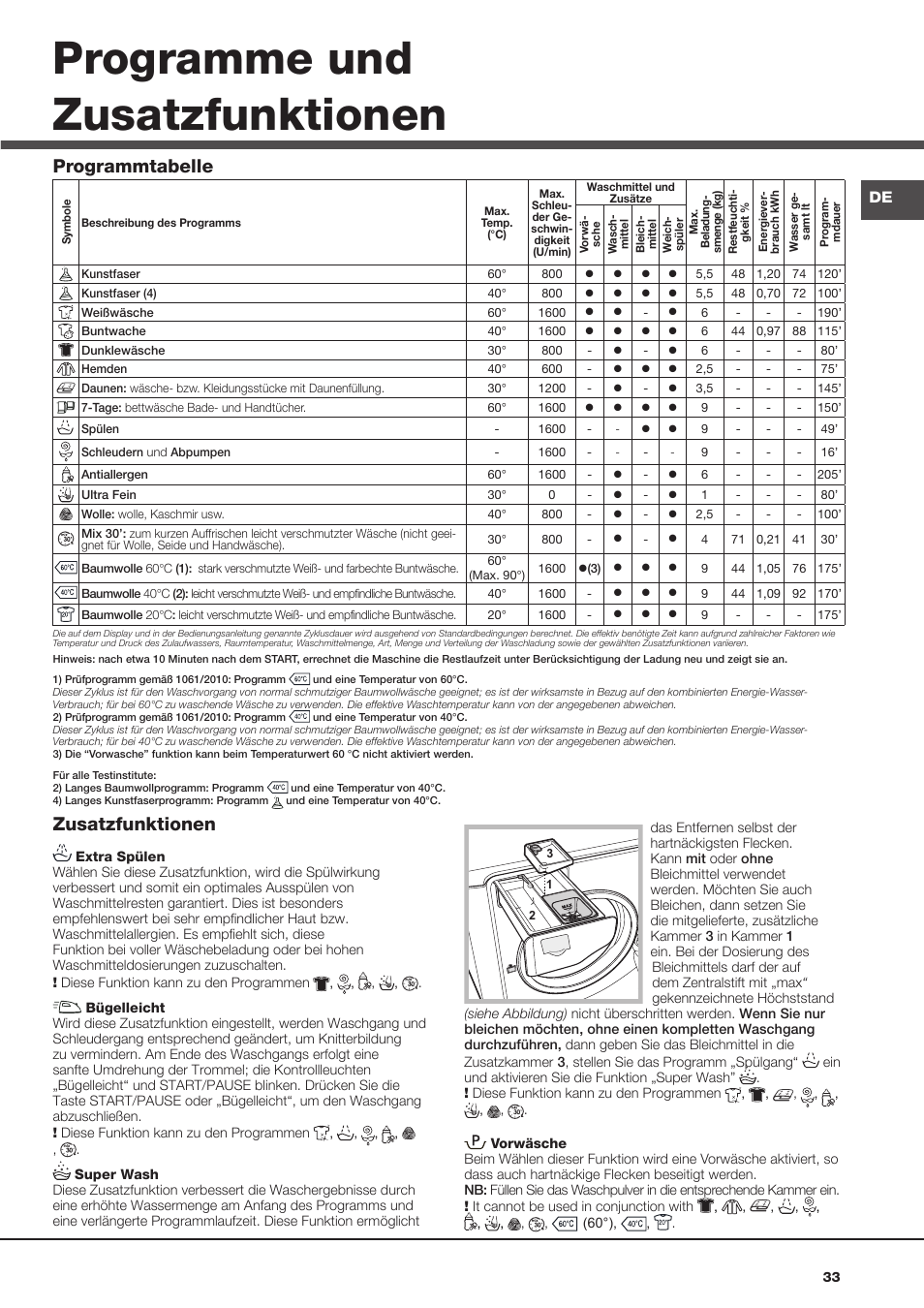 Programme und zusatzfunktionen, Zusatzfunktionen, Programmtabelle | Hotpoint Ariston Aqualtis AQ93F 69 EU User Manual | Page 33 / 60