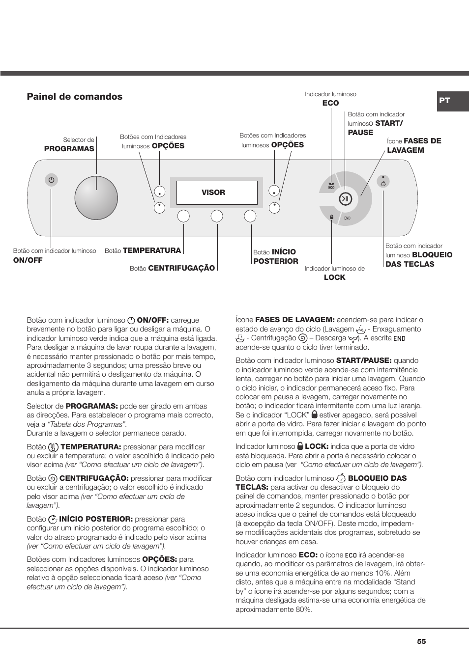 Painel de comandos | Hotpoint Ariston Aqualtis AQ93F 69 EU User Manual | Page 55 / 60