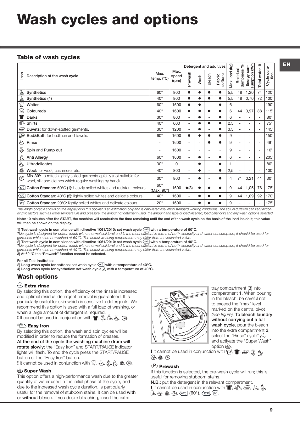 Wash cycles and options, Wash options, Table of wash cycles | Hotpoint Ariston Aqualtis AQ93F 69 EU User Manual | Page 9 / 60