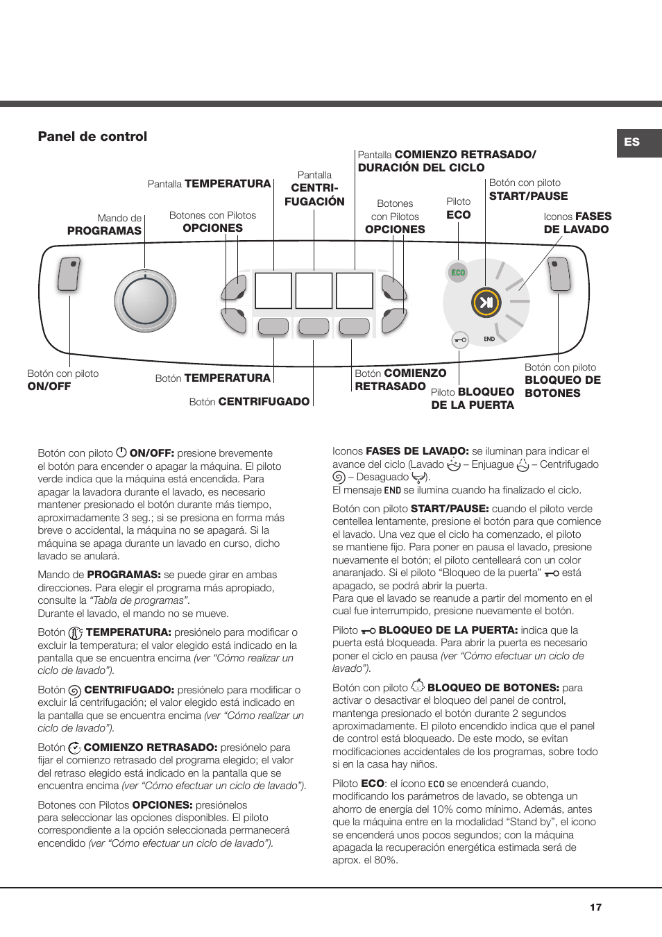 Panel de control | Hotpoint Ariston Aqualtis AQ8F 492 U (EU) User Manual | Page 17 / 72