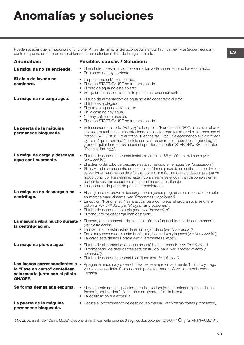 Anomalías y soluciones | Hotpoint Ariston Aqualtis AQ8F 492 U (EU) User Manual | Page 23 / 72
