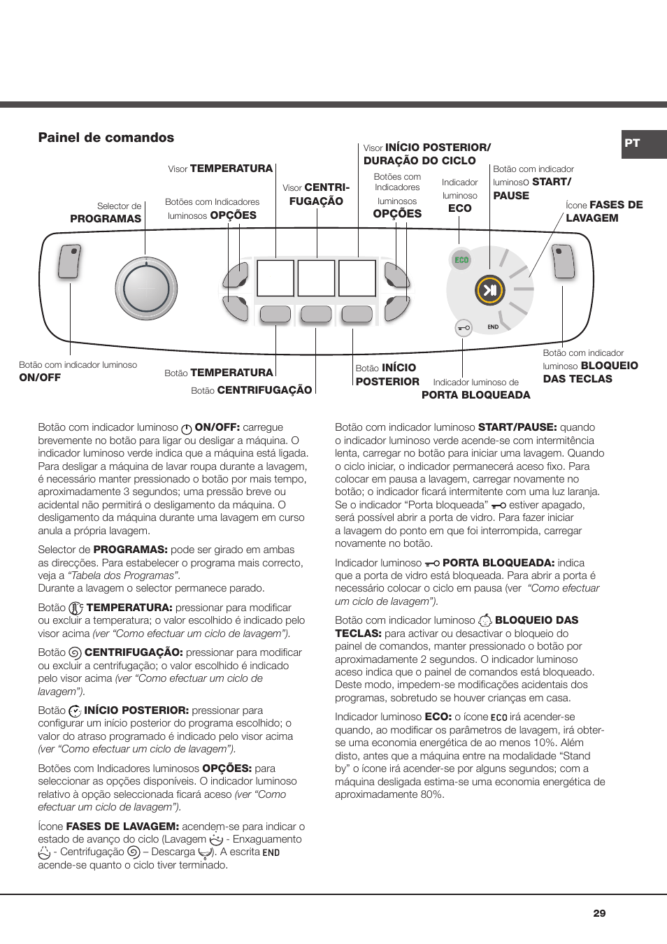 Painel de comandos | Hotpoint Ariston Aqualtis AQ8F 492 U (EU) User Manual | Page 29 / 72