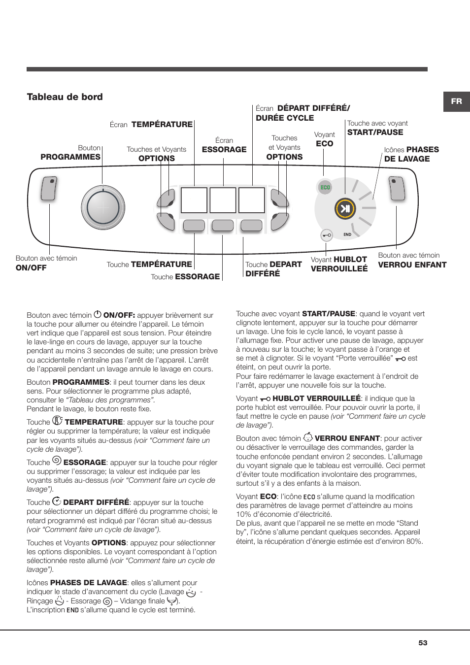 Tableau de bord | Hotpoint Ariston Aqualtis AQ8F 492 U (EU) User Manual | Page 53 / 72