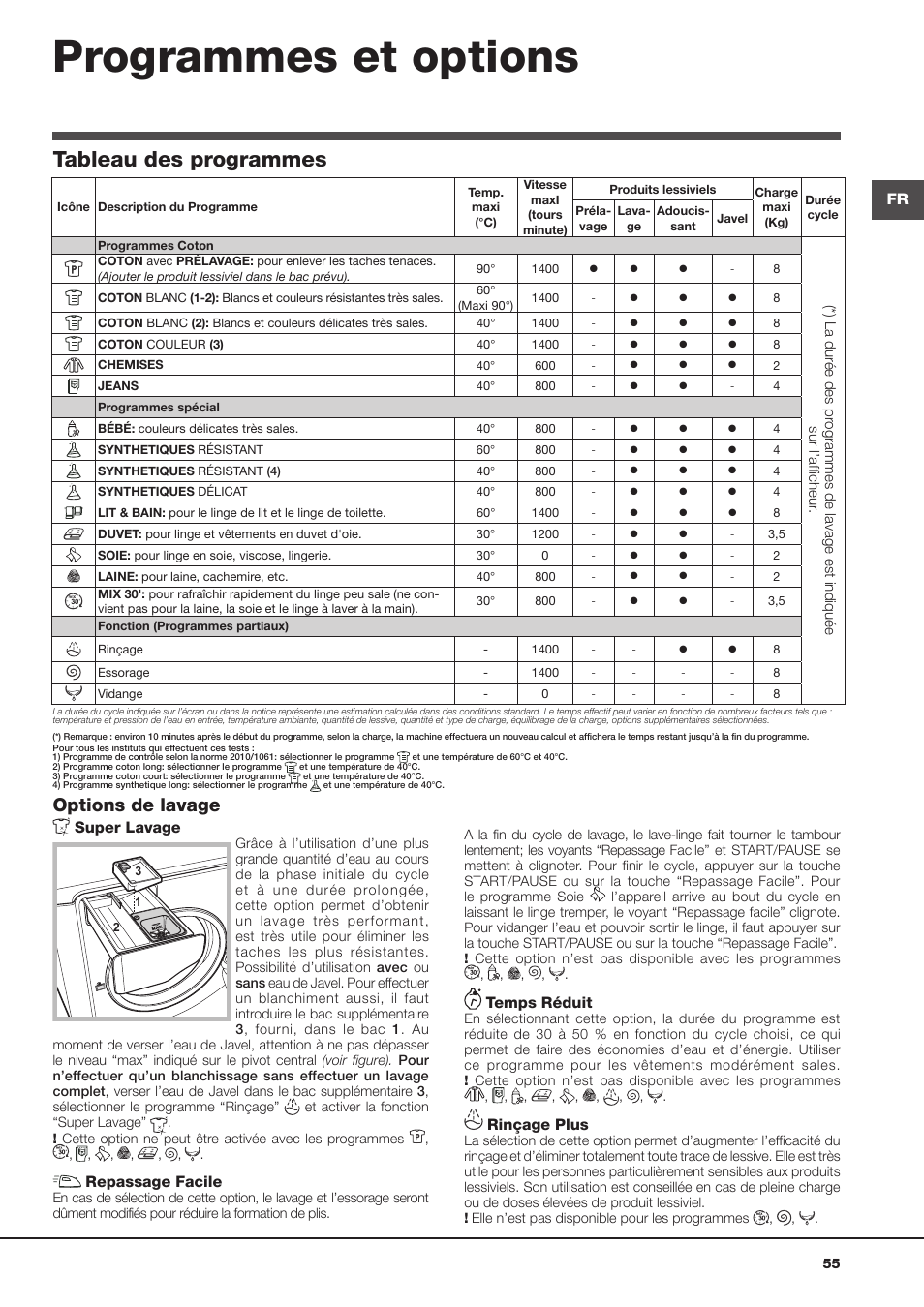 Programmes et options, Tableau des programmes, Options de lavage | Hotpoint Ariston Aqualtis AQ8F 492 U (EU) User Manual | Page 55 / 72