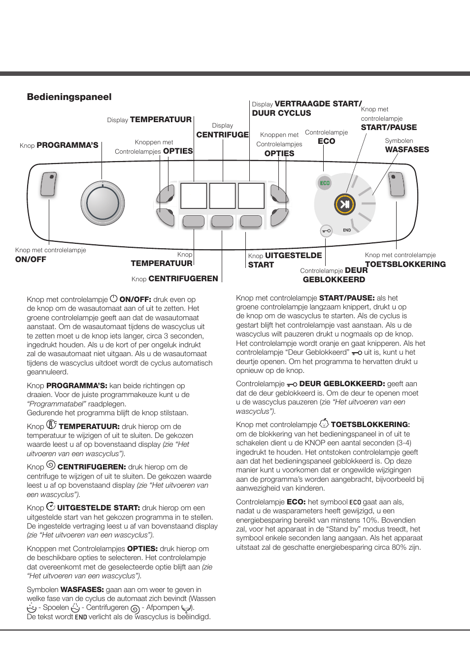 Bedieningspaneel | Hotpoint Ariston Aqualtis AQ8F 492 U (EU) User Manual | Page 65 / 72