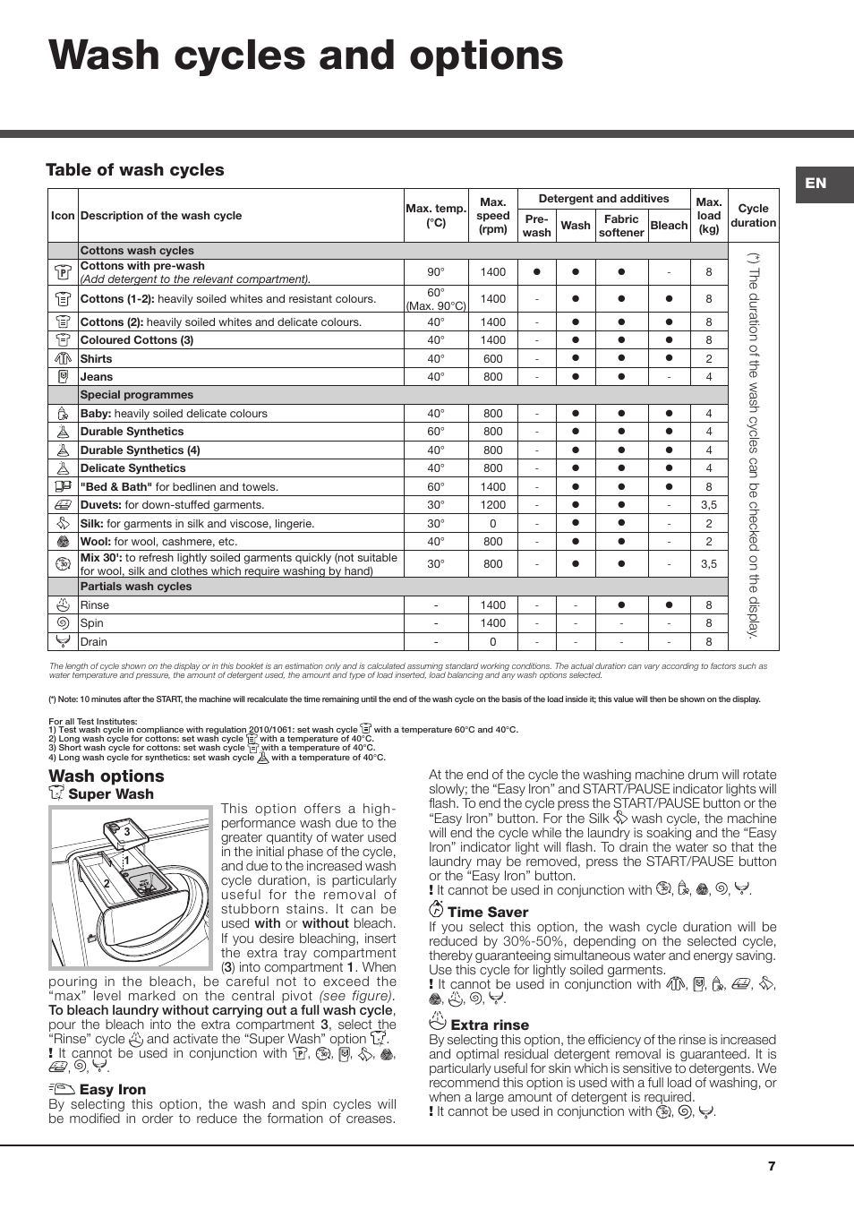Wash cycles and options, Wash options, Table of wash cycles | Hotpoint Ariston Aqualtis AQ8F 492 U (EU) User Manual | Page 7 / 72