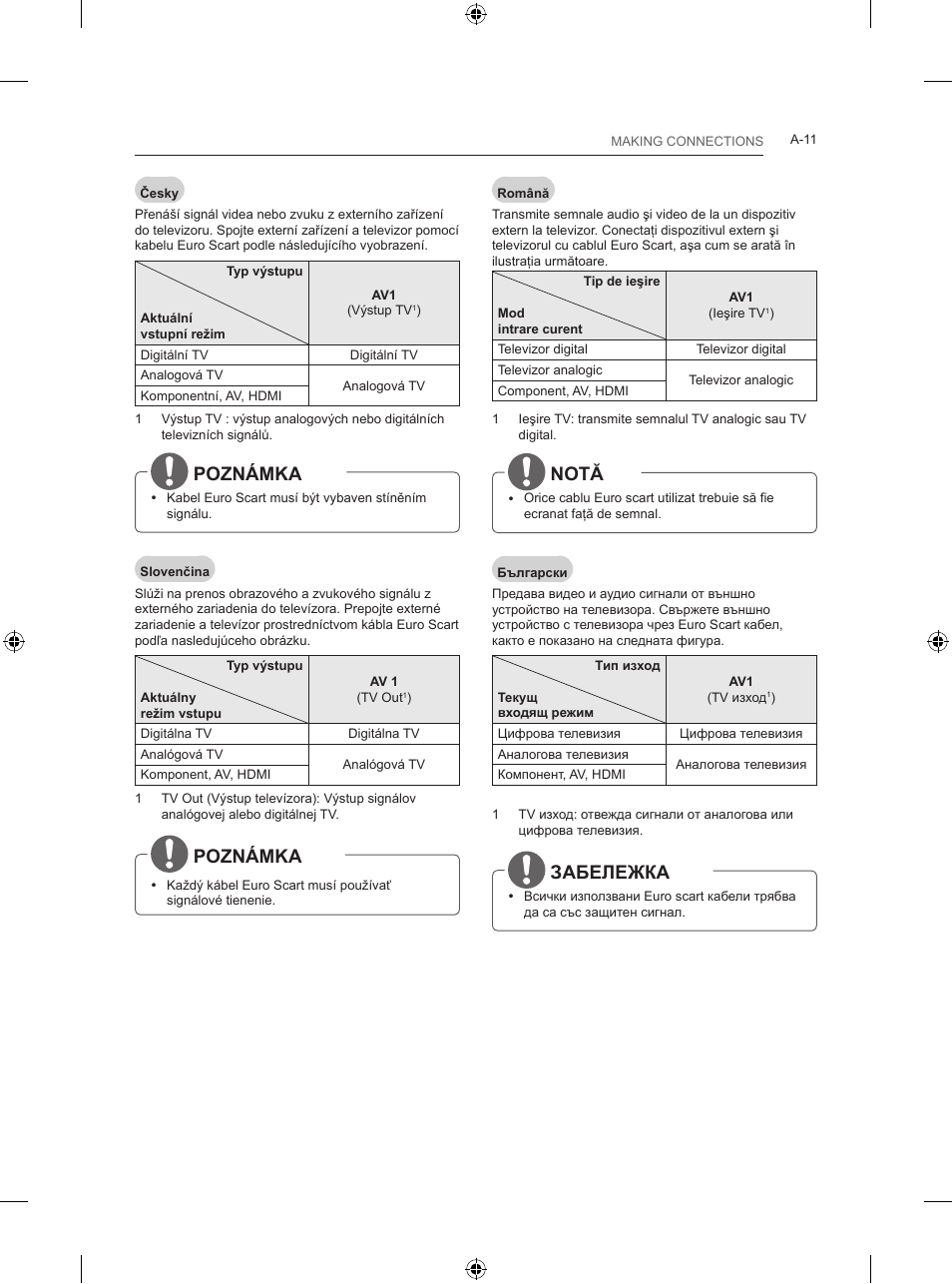 Poznámka, Notă, Забележка | LG 24LB457B User Manual | Page 14 / 387