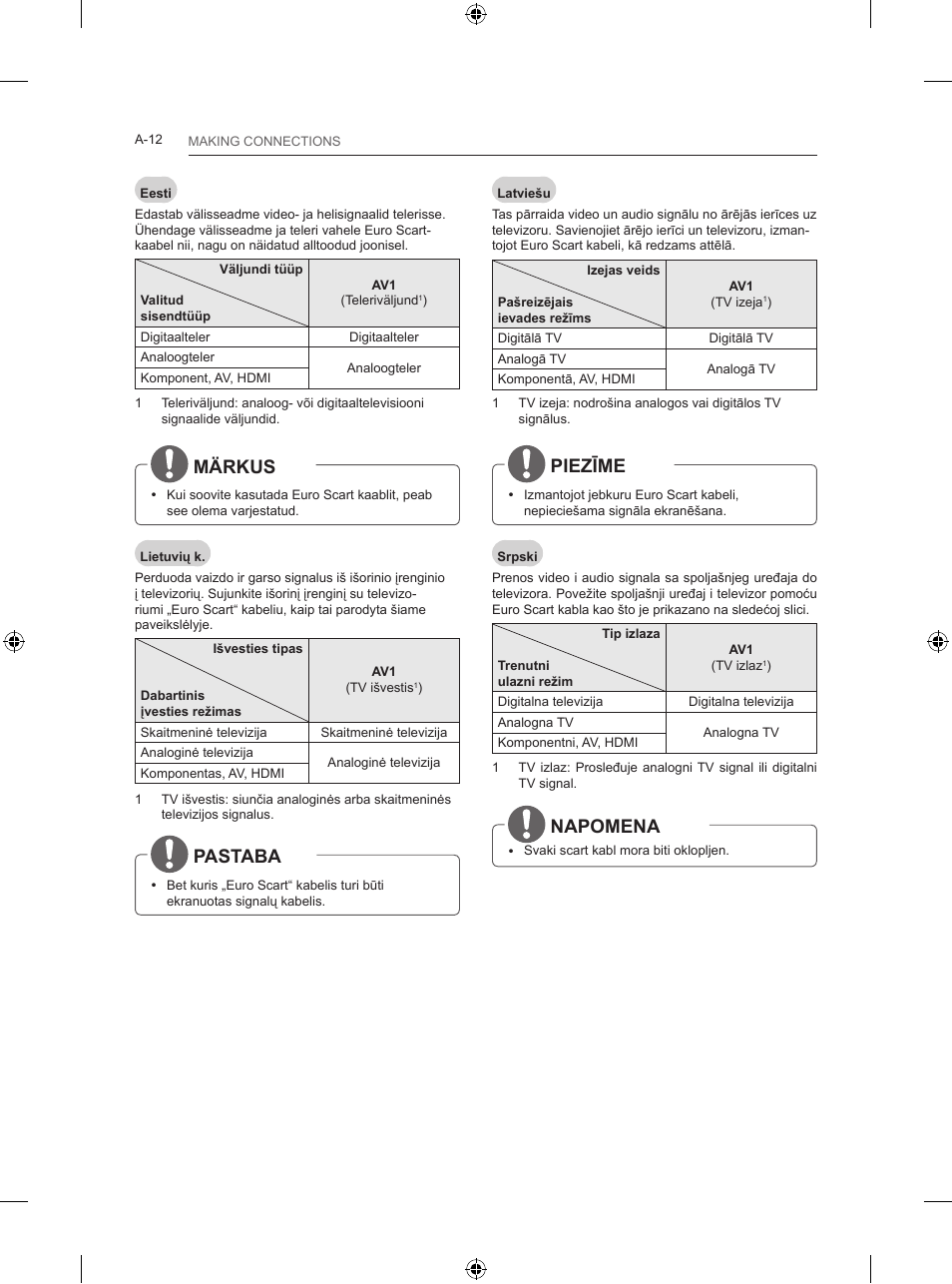 Märkus, Pastaba, Piezīme | Napomena | LG 24LB457B User Manual | Page 15 / 387