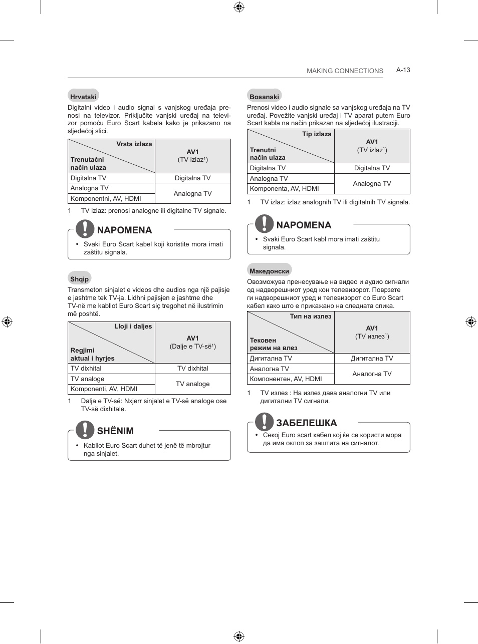 Napomena, Shënim, Забелешка | LG 24LB457B User Manual | Page 16 / 387